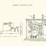 Tomas Edison we elektrik çyrasy barada biler bolsaňyz
